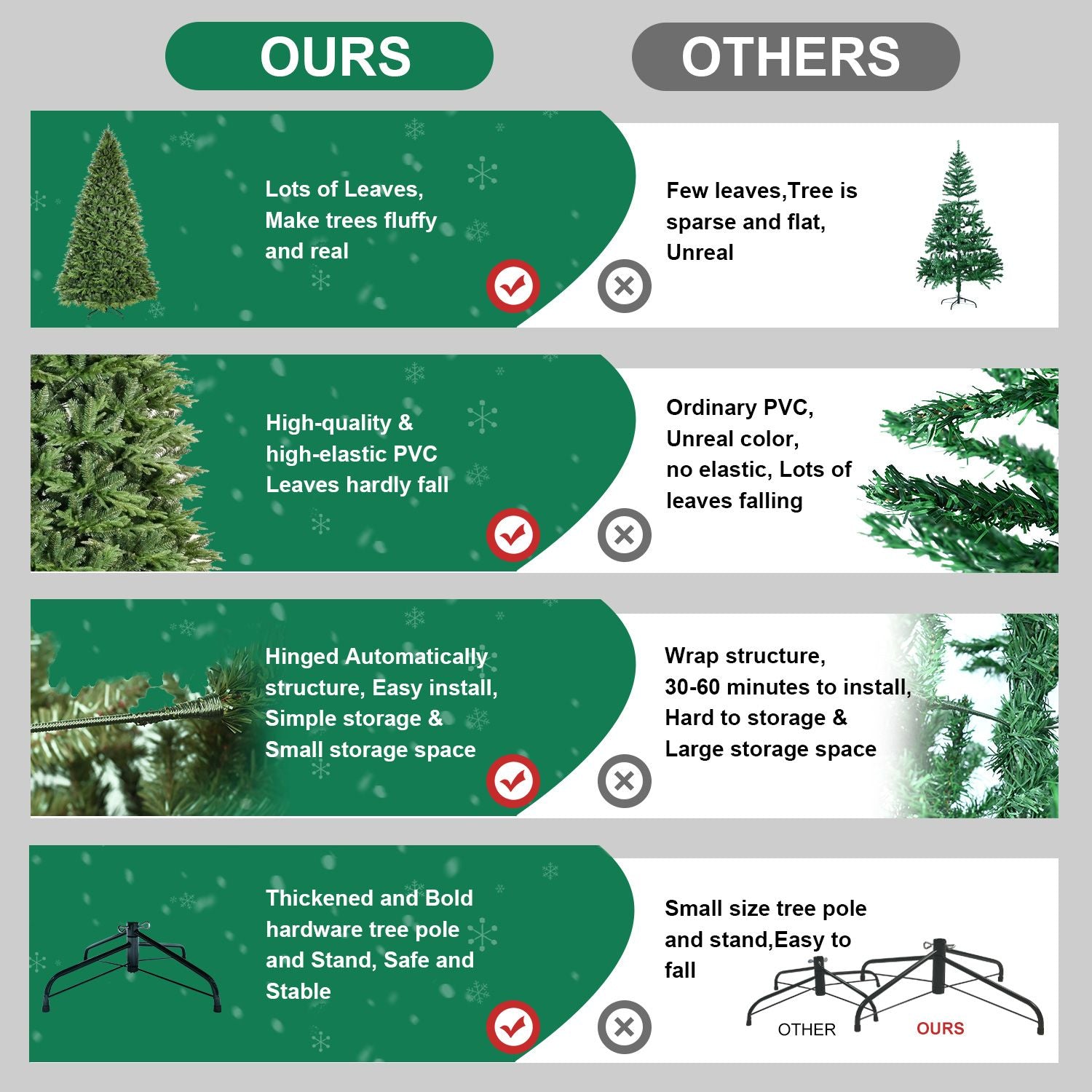 4ft PE PVC Hybrid Automatic Tree Steel Wire Wire Artificial Christmas Tree